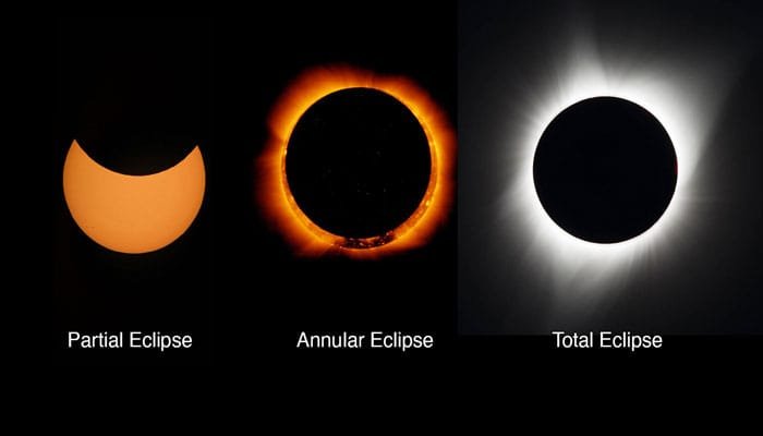 Understanding Solar Eclipses: Why it Matters?