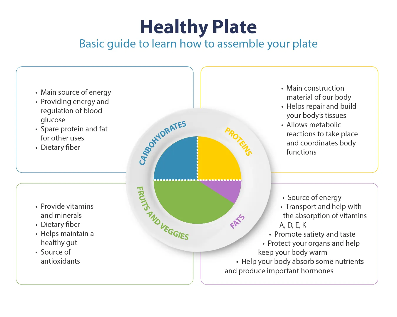 Listing Some Facts on Nutrition – Essential Nutrition Facts for Everyone