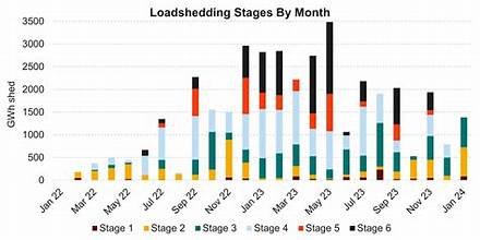 7 Hours Load Shedding Explanation: Power Minister Reveals Truth