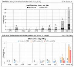 7 Hours Load Shedding Explanation: Power Minister Reveals Truth