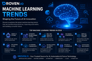 droven.io machine learning trends