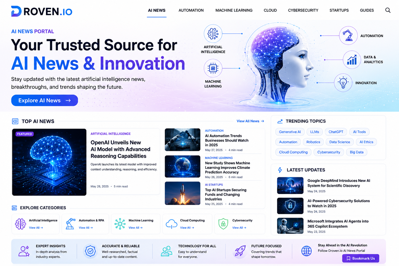 droven.io ai news portal
